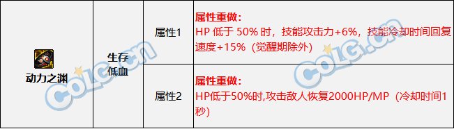 DNF20231血流装备搭配