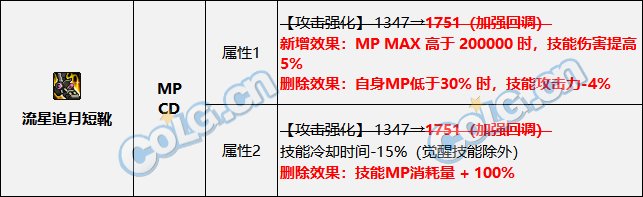 DNF20231血流装备搭配