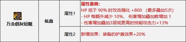 DNF2023半血流装备搭配
