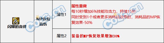 DNF2023MP过载流装备搭配