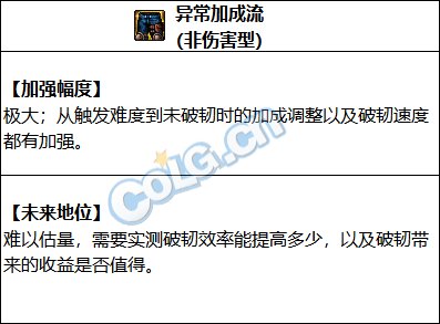 DNF2023破韧异常流装备搭配