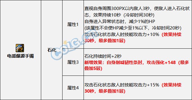 DNF2023破韧异常流装备搭配