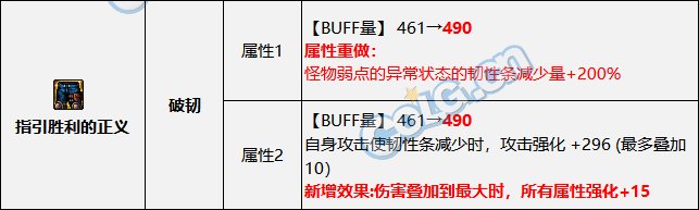 DNF2023破韧异常流装备搭配