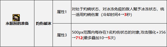 DNF2023异常伤害流装备搭配