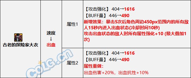 DNF2023异常伤害流装备搭配