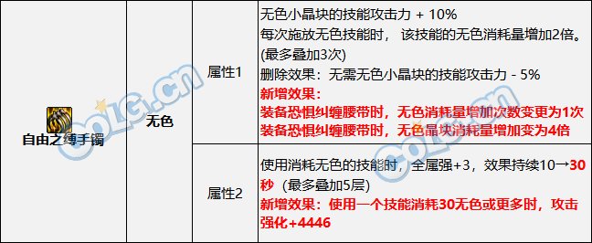 DNF2023无色流装备搭配