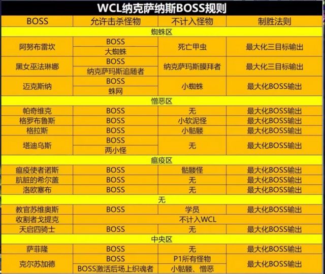 魔兽世界wlkwcl规则