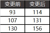 dnf1124版本改动介绍