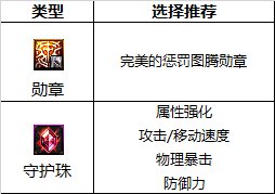 《DNF》龙神2023最强毕业附魔选择