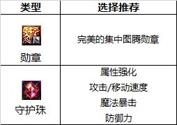 《DNF》奶爸2023最强毕业附魔选择