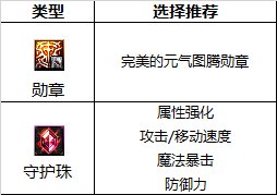 《DNF》奶妈2023最强毕业附魔选择