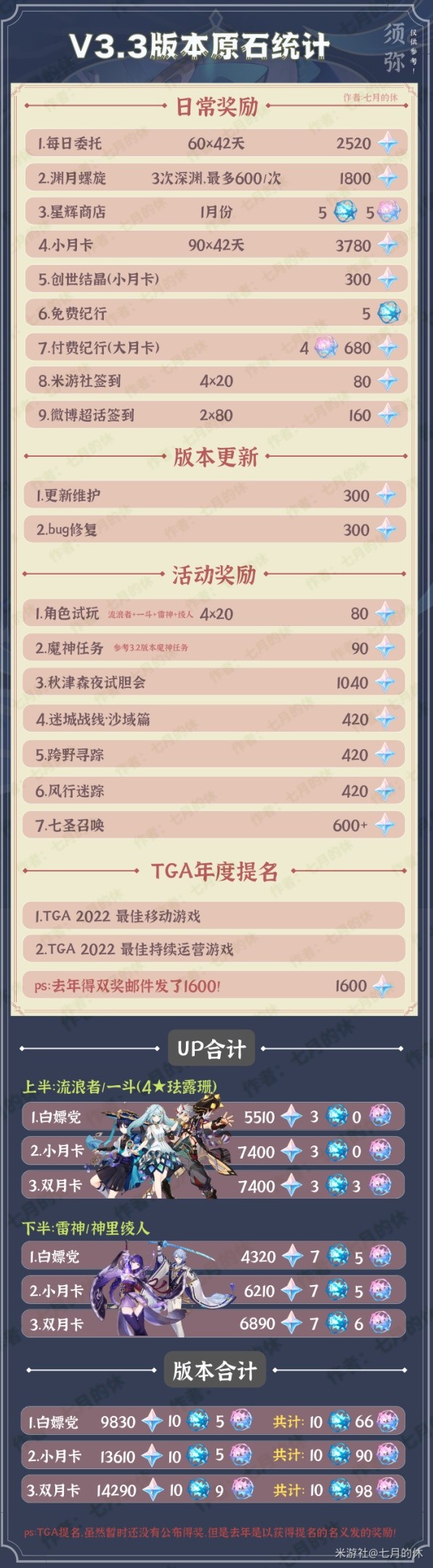 原神3.3版本原石获取一览