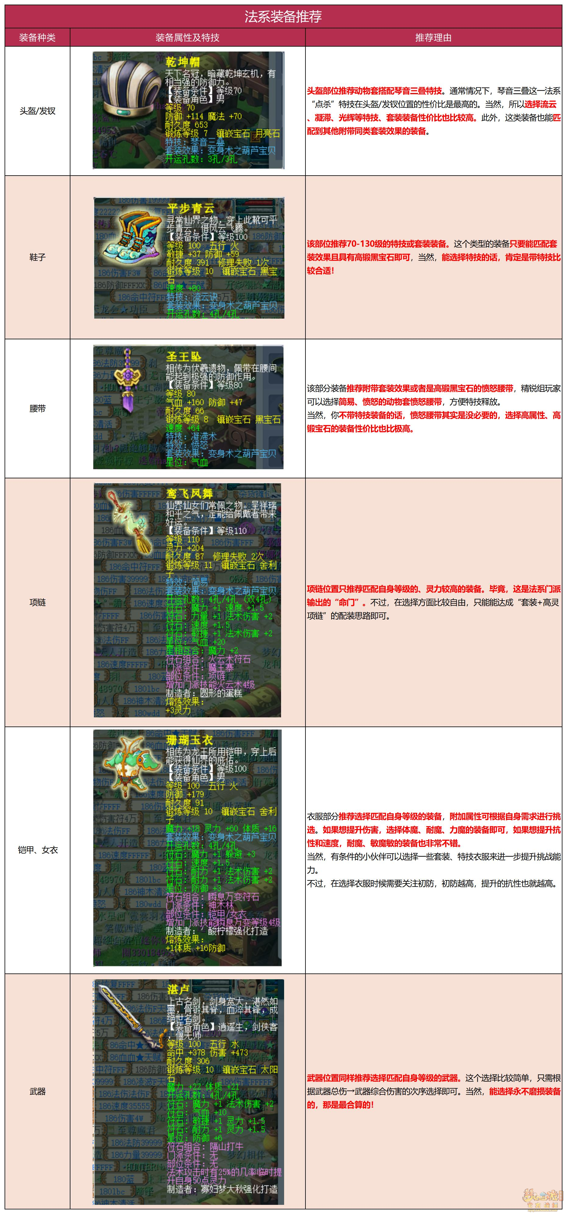 梦幻西游天地号配置分享