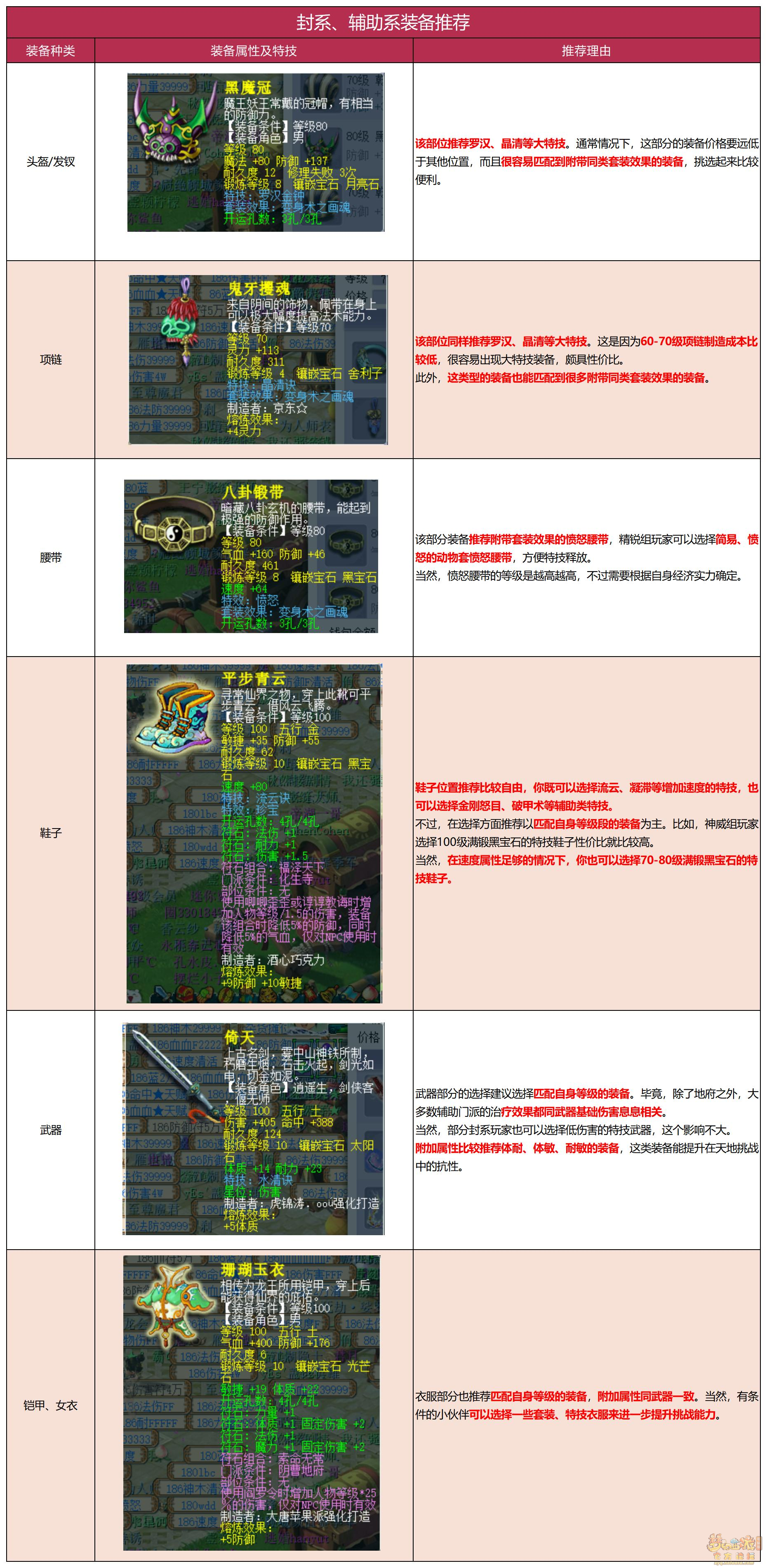 梦幻西游天地号配置分享