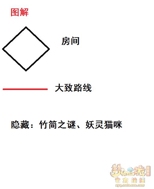 梦幻西游剑陵魔影平民怎么玩