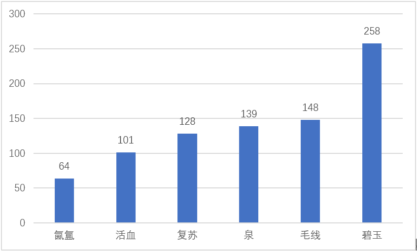 魔兽世界10.0奶僧怎么玩