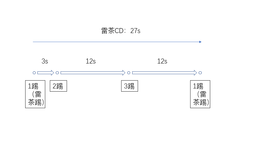 魔兽世界10.0奶僧怎么玩