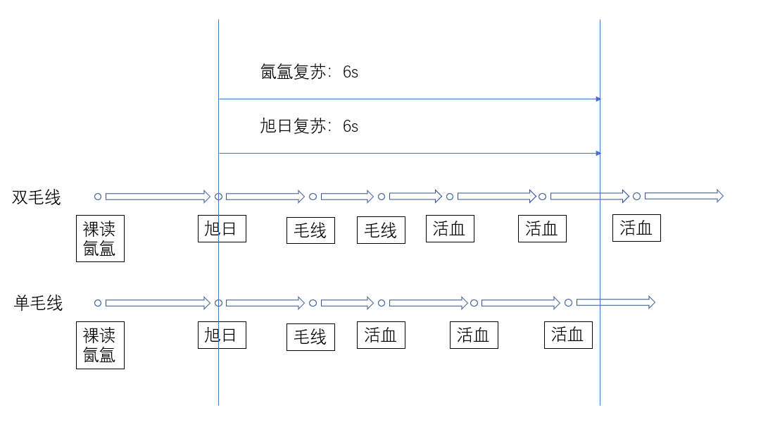 魔兽世界10.0奶僧怎么玩