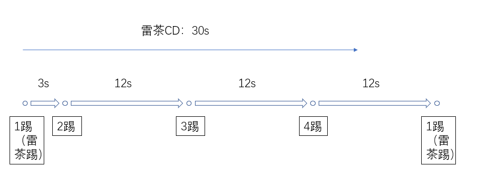 魔兽世界10.0奶僧怎么玩