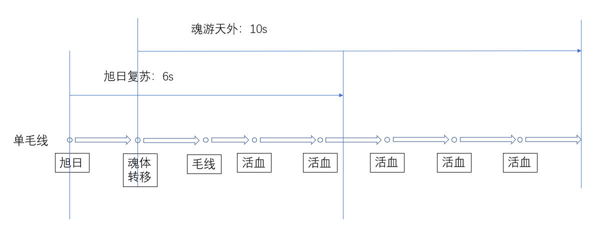 魔兽世界10.0奶僧怎么玩