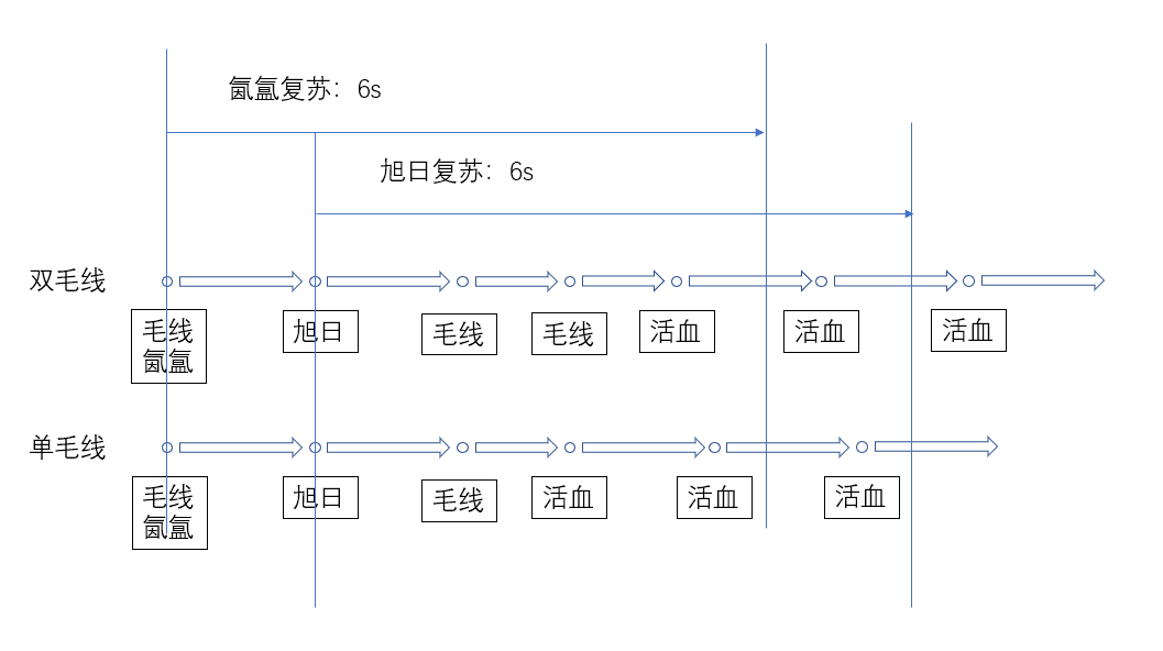 魔兽世界10.0奶僧怎么玩