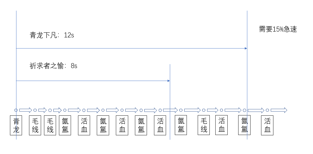 魔兽世界10.0奶僧怎么玩