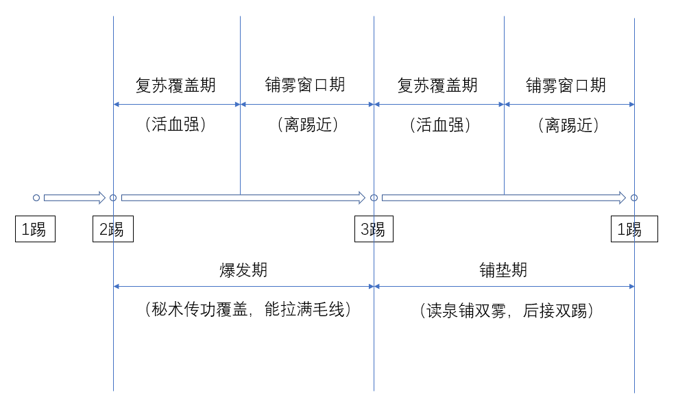 魔兽世界10.0奶僧怎么玩