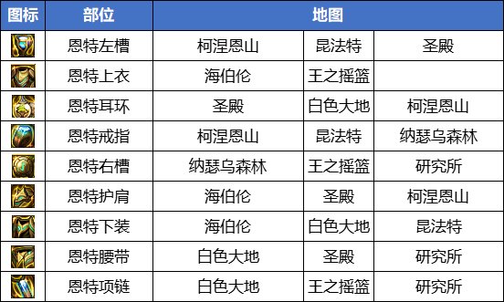 DNF2023搬砖地图最新排名