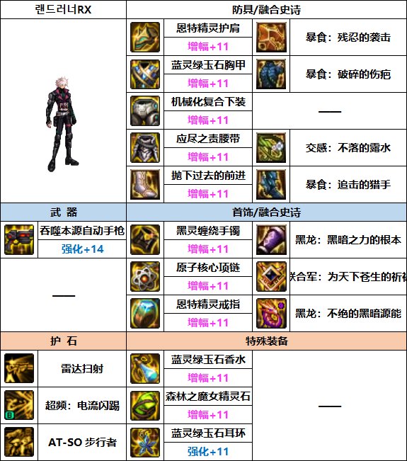 DNF2023合金战士装备选择