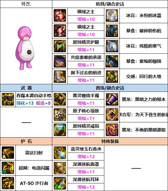 DNF2023合金战士装备选择