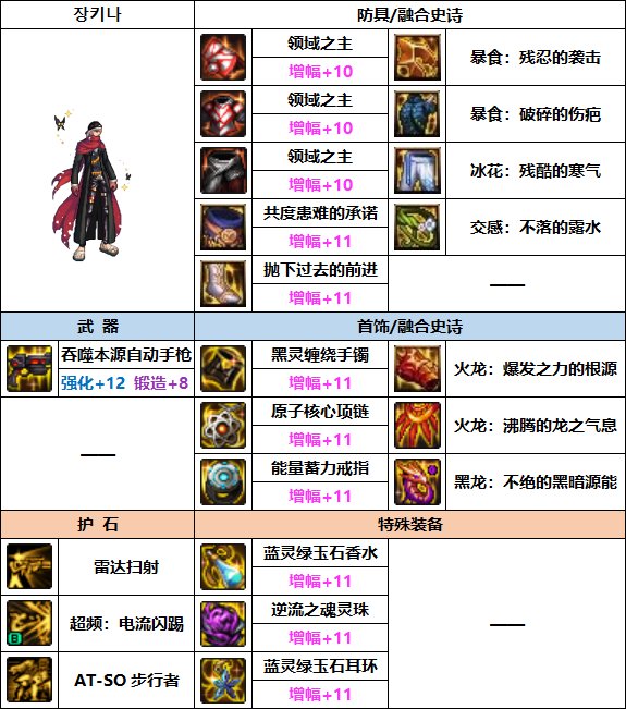 DNF2023合金战士装备选择