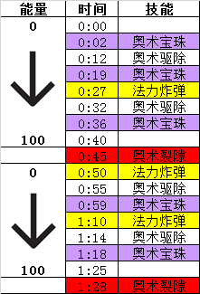 魔兽世界维克萨姆斯怎么打