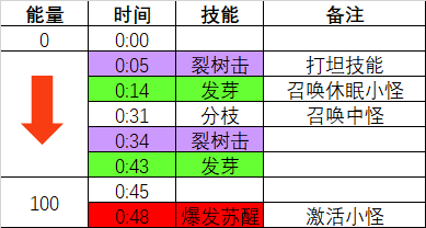 魔兽世界茂林古树怎么打