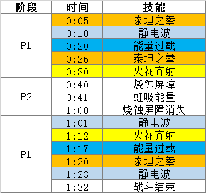 魔兽世界看护者伊里度斯怎么打