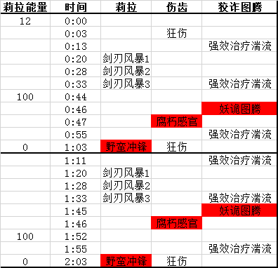 魔兽世界劈爪的战团怎么打