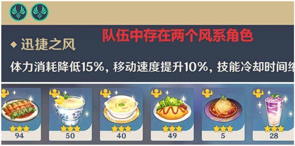 原神珐露珊突破素材收集攻略