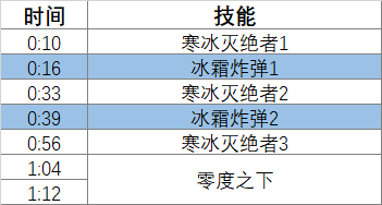 魔兽世界泰拉什灰翼怎么打