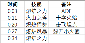 魔兽世界熔炉主管戈雷克怎么打