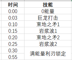 魔兽世界查尔加斯龙鳞之灾怎么打