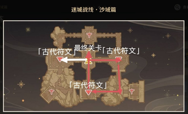 原神3.3迷城战线沙域篇刚劲试炼攻略