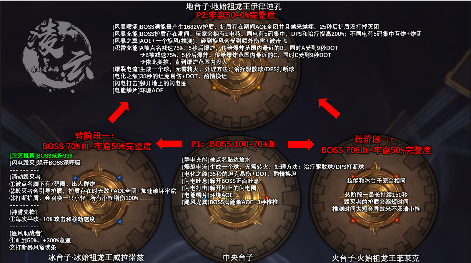 魔兽世界10.0尾王莱萨杰丝怎么打