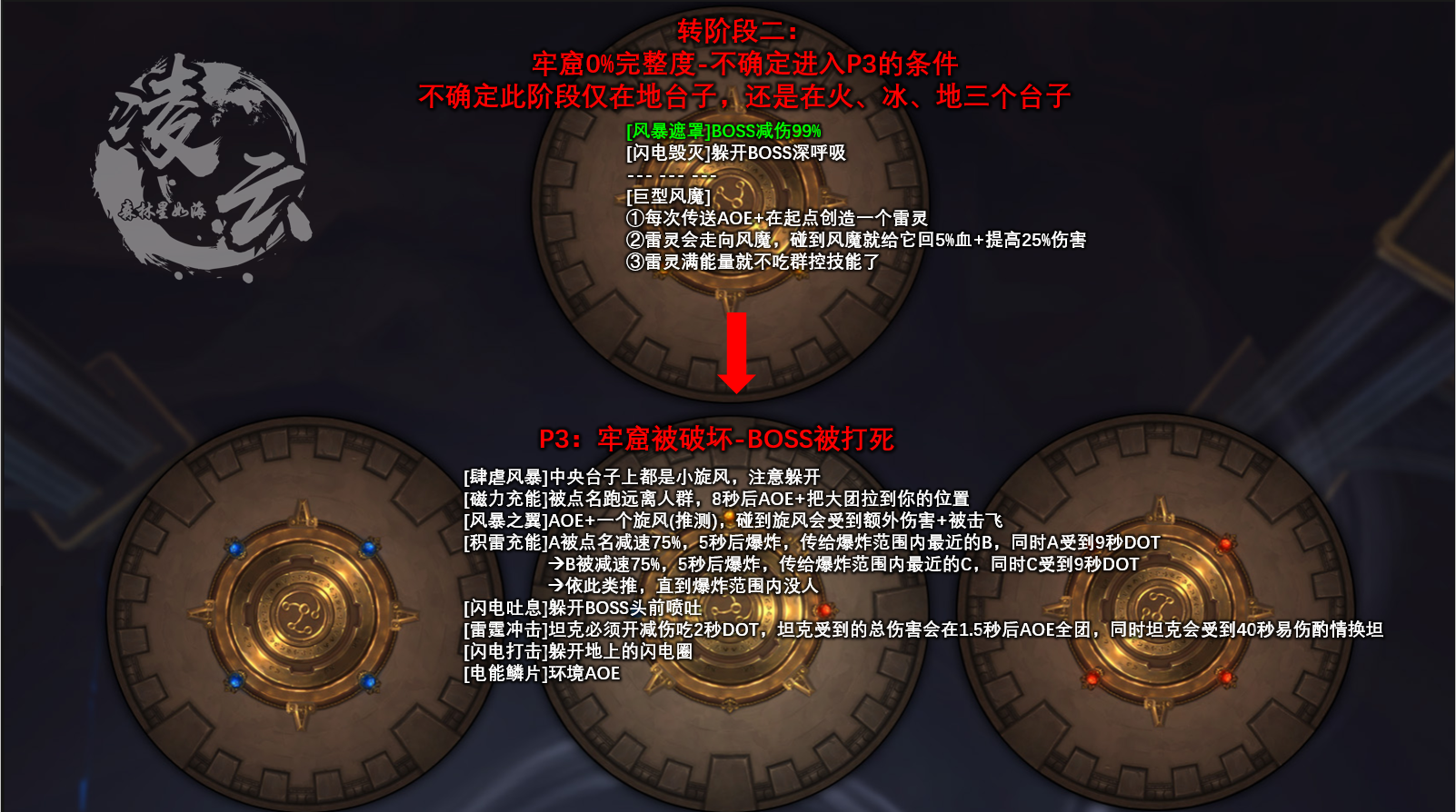 魔兽世界10.0尾王莱萨杰丝怎么打