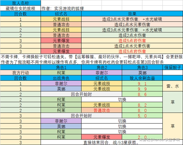 原神七圣召唤酒馆挑战三星攻略