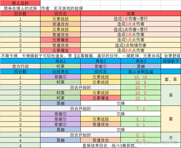 原神七圣召唤酒馆挑战三星攻略