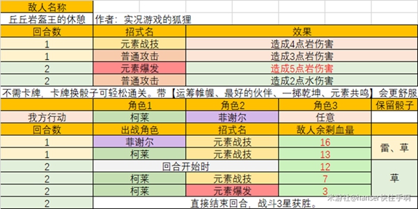 原神七圣召唤酒馆挑战三星攻略