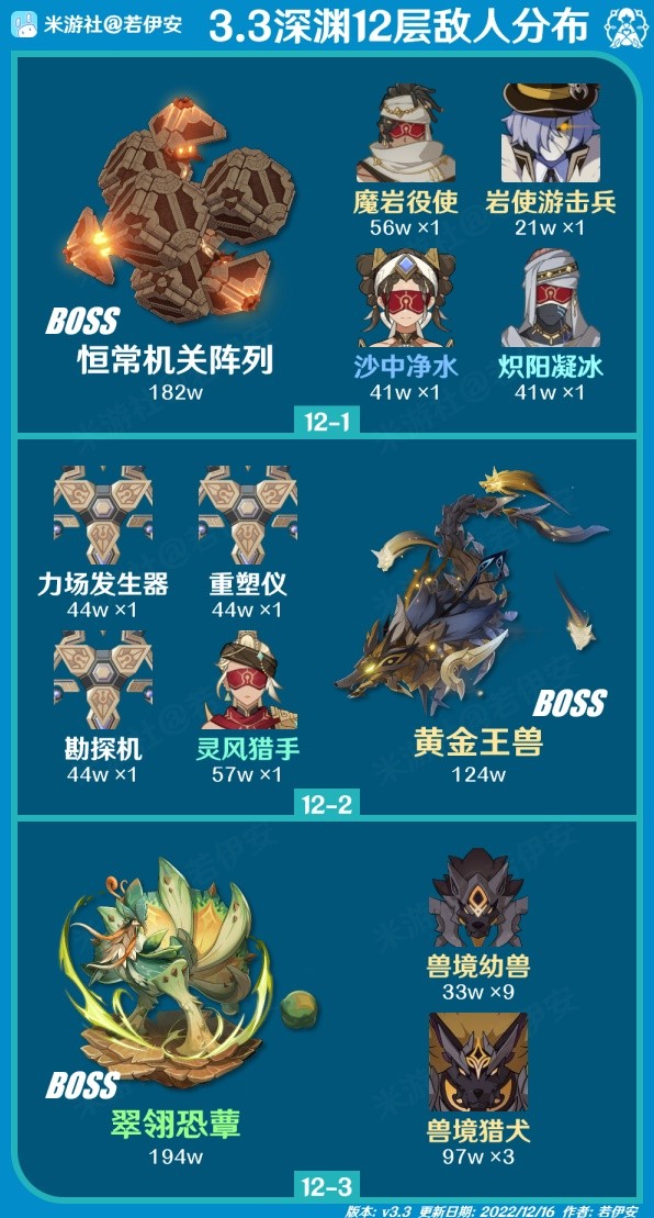 原神3.3深渊12层通关攻略