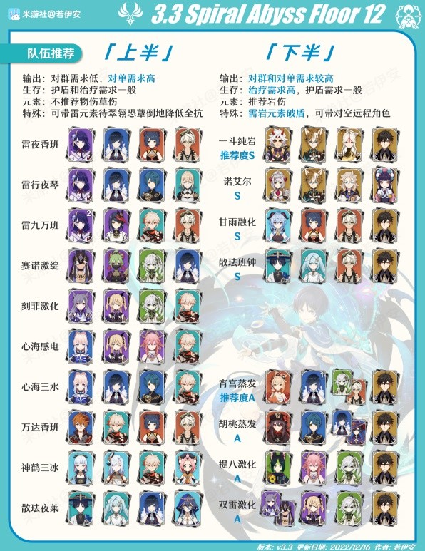 原神3.3深渊12层通关攻略