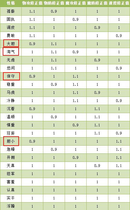 洛克王国雪影冰灵性格推荐