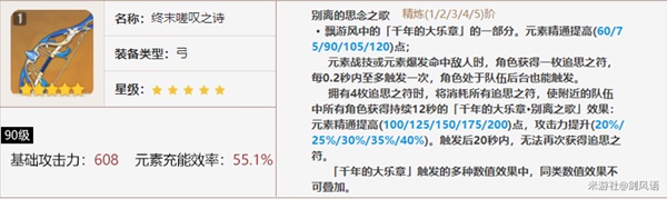 原神珐露珊培养指南