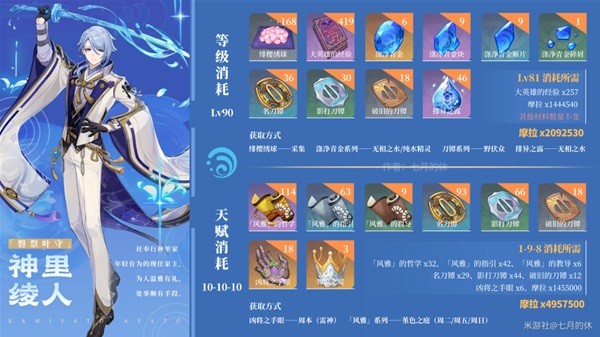 原神神里绫人养成素材收集指南